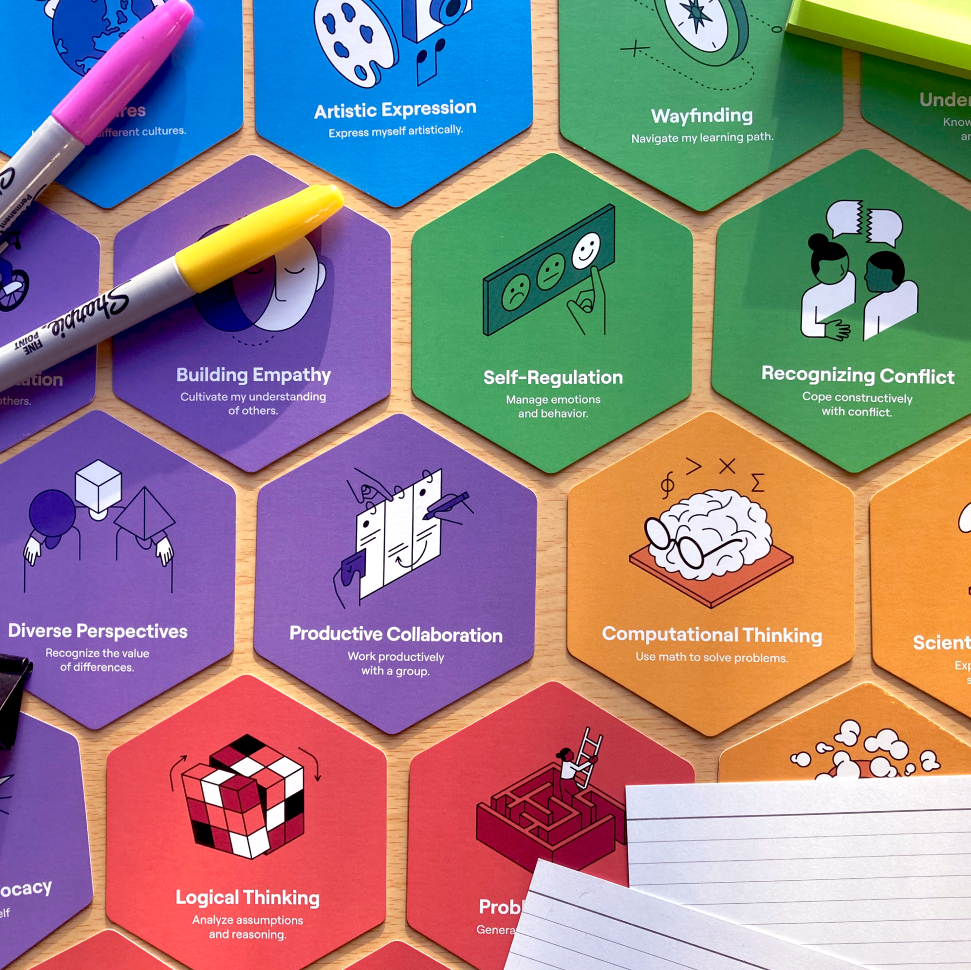 The XQ Competencies framework